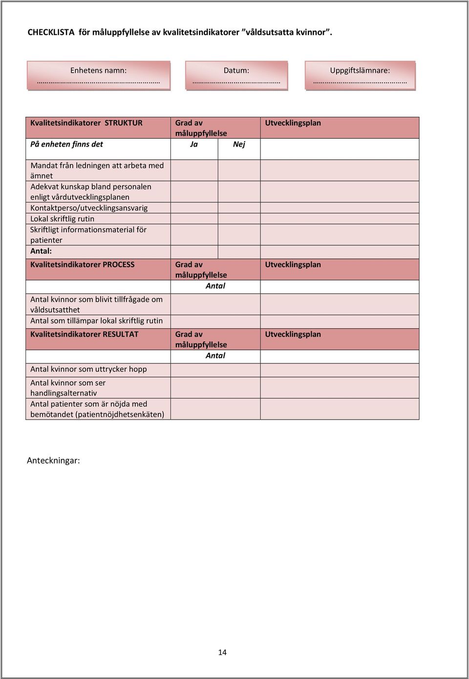 bland personalen enligt vårdutvecklingsplanen Kontaktperso/utvecklingsansvarig Lokal skriftlig rutin Skriftligt informationsmaterial för patienter Antal: Kvalitetsindikatorer PROCESS Antal kvinnor