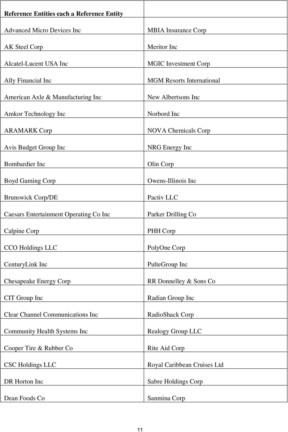 Channel Communications Inc Community Health Systems Inc Cooper Tire & Rubber Co CSC Holdings LLC DR Horton Inc Dean Foods Co MBIA Insurance Corp Meritor Inc MGIC Investment Corp MGM Resorts