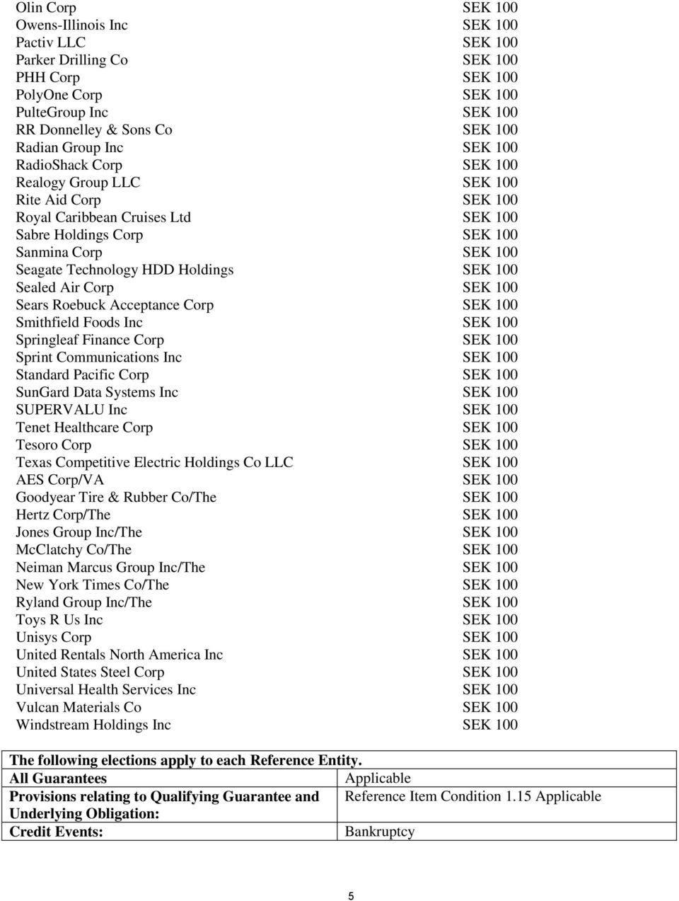 SEK 100 Sealed Air Corp SEK 100 Sears Roebuck Acceptance Corp SEK 100 Smithfield Foods Inc SEK 100 Springleaf Finance Corp SEK 100 Sprint Communications Inc SEK 100 Standard Pacific Corp SEK 100