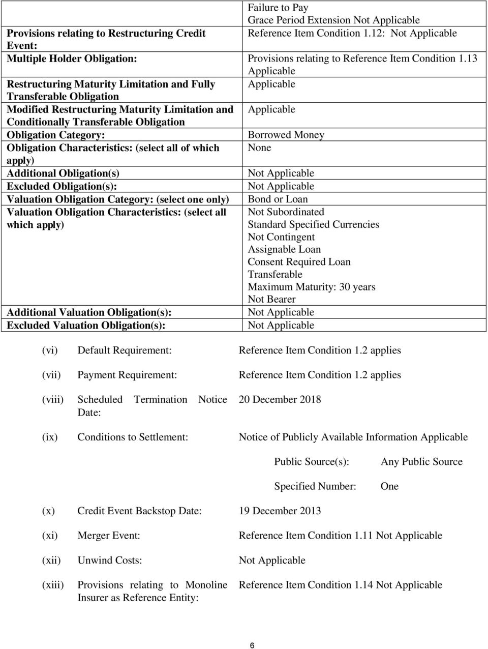 13 Applicable Restructuring Maturity Limitation and Fully Applicable Transferable Obligation Modified Restructuring Maturity Limitation and Applicable Conditionally Transferable Obligation Obligation