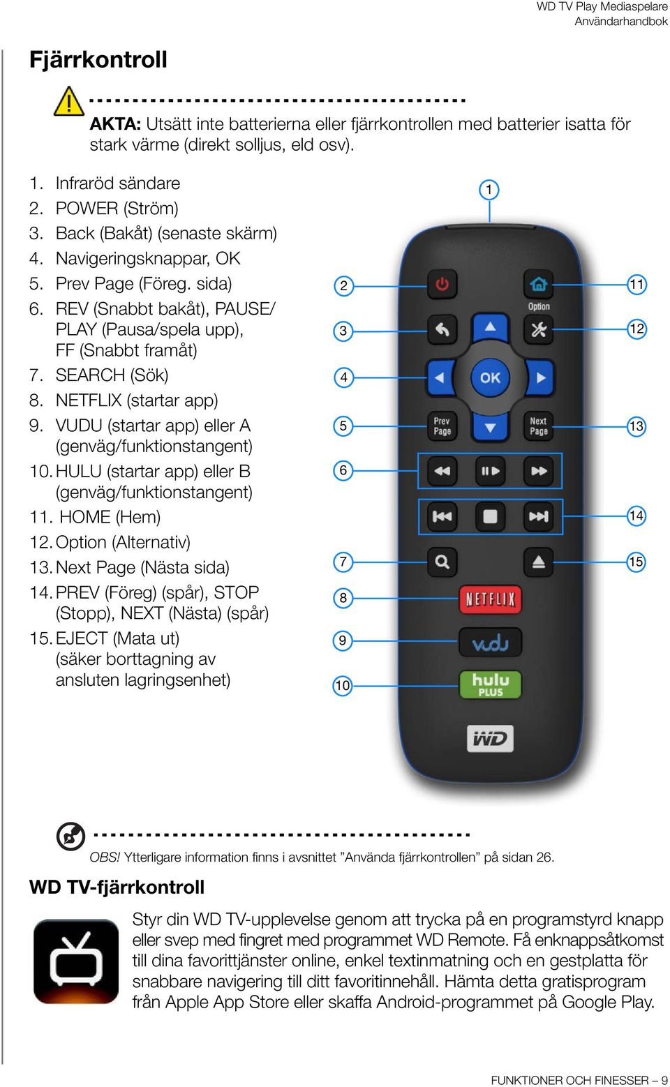 VUDU (startar app) eller A (genväg/funktionstangent) 10.HULU (startar app) eller B (genväg/funktionstangent) 11. HOME (Hem) 12. Option (Alternativ) 13. Next Page (Nästa sida) 14.