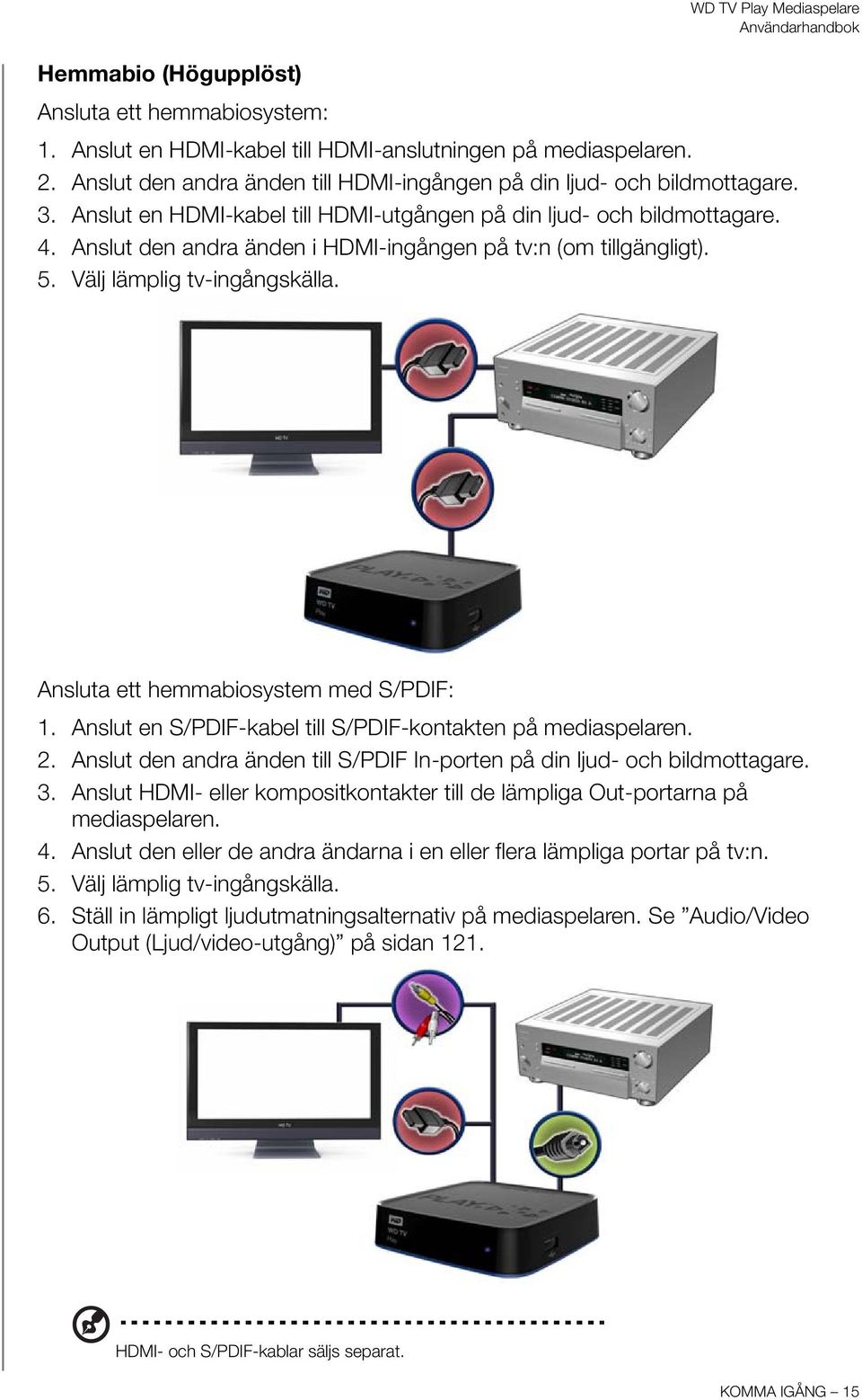 Ansluta ett hemmabiosystem med S/PDIF: 1. Anslut en S/PDIF-kabel till S/PDIF-kontakten på mediaspelaren. 2. Anslut den andra änden till S/PDIF In-porten på din ljud- och bildmottagare. 3.