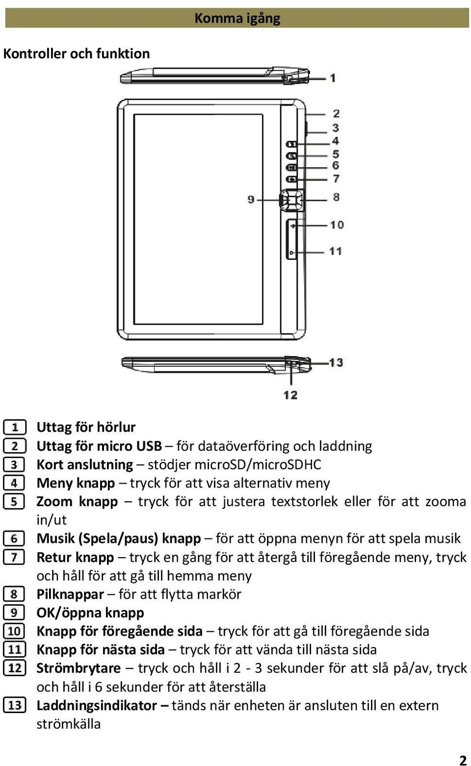 meny, tryck och håll för att gå till hemma meny Pilknappar för att flytta markör OK/öppna knapp Knapp för föregående sida tryck för att gå till föregående sida Knapp för nästa sida tryck för att