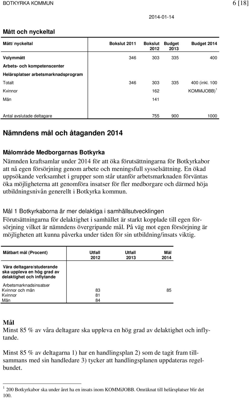 100 KOMMiJOBB) 1 Antal avslutade deltagare 755 900 1000 Nämndens mål och åtaganden 2014 Målområde Medborgarnas Botkyrka Nämnden kraftsamlar under 2014 för att öka förutsättningarna för Botkyrkabor