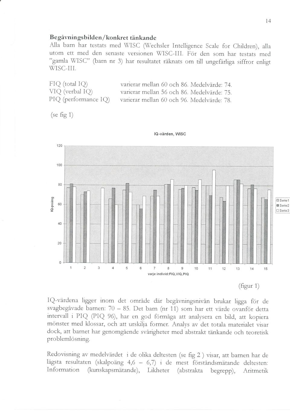 erbal I{l) PIQ $erformance IQ varieral mellan (r0 och B6. lr,,iedelvärde: 74 v:irlcl-l.r mcllrn 56 och 8(r. lviedelr.ärde: 75 varlerar mellan 60 och 96.