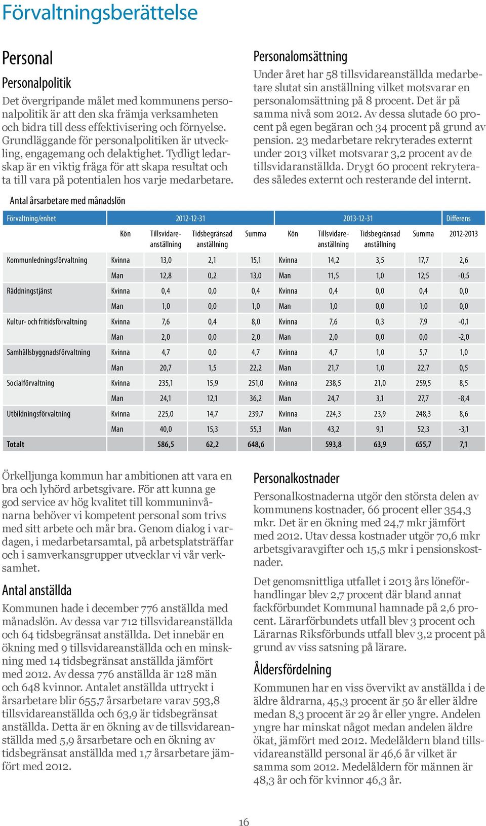 Personalomsättning Under året har 58 tillsvidareanställda medarbetare slutat sin anställning vilket motsvarar en personalomsättning på 8 procent. Det är på samma nivå som 2012.