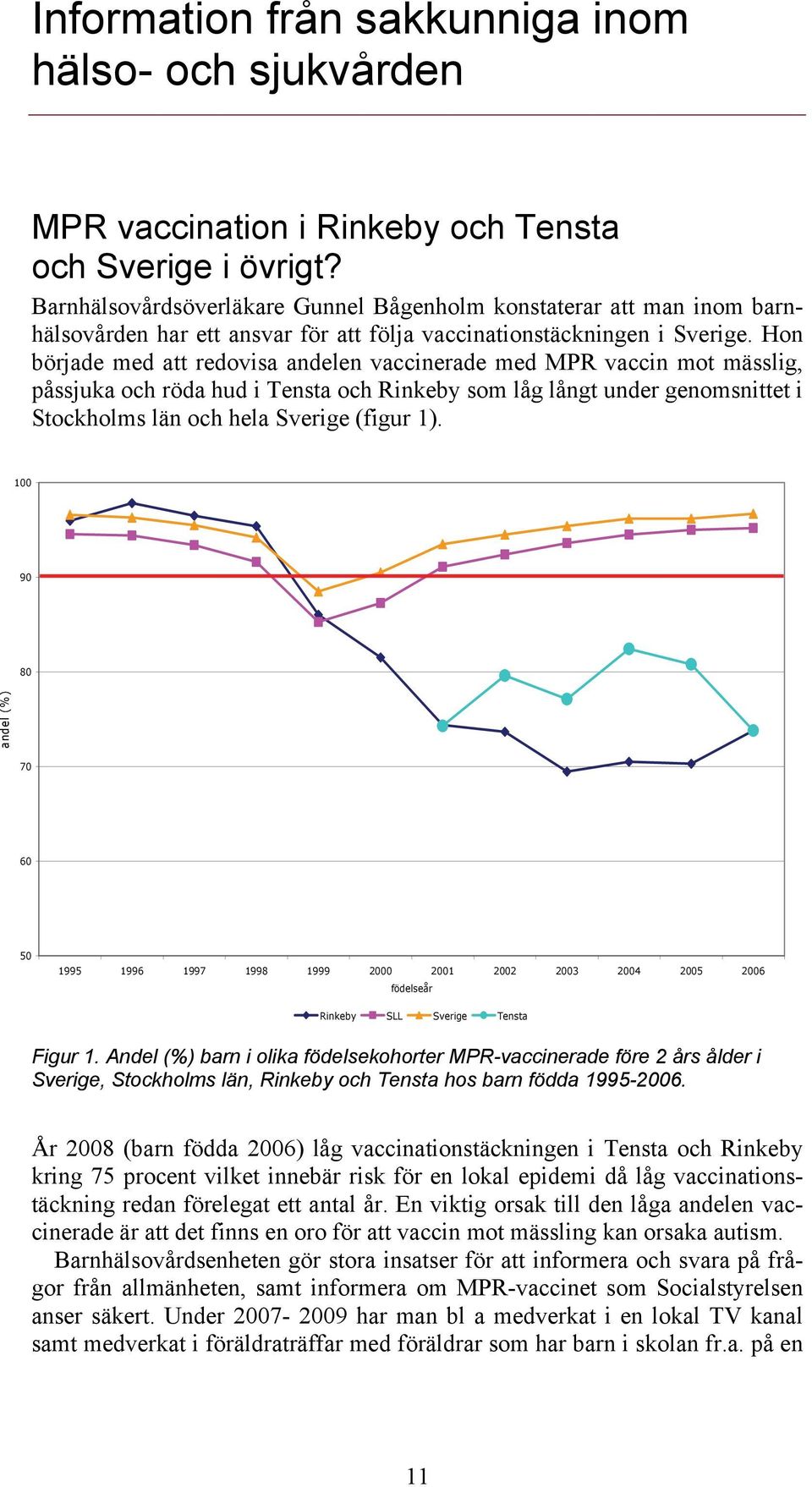 Hon började med att redovisa andelen vaccinerade med MPR vaccin mot mässlig, påssjuka och röda hud i Tensta och Rinkeby som låg långt under genomsnittet i Stockholms län och hela Sverige (figur 1).