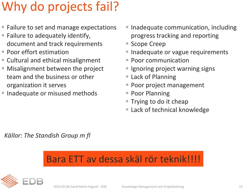 Misalignment between the project team and the business or other organization it serves Inadequate or misused methods Inadequate communication, including progress