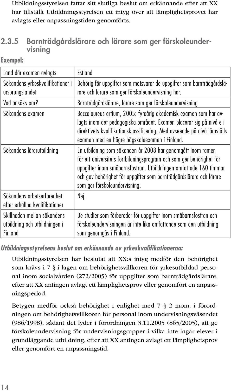 Sökandens examen Sökandens lärarutbildning Sökandens arbetserfarenhet efter erhållna kvalifikationer Skillnaden mellan sökandens utbildning och utbildningen i Finland Estland Behörig för uppgifter