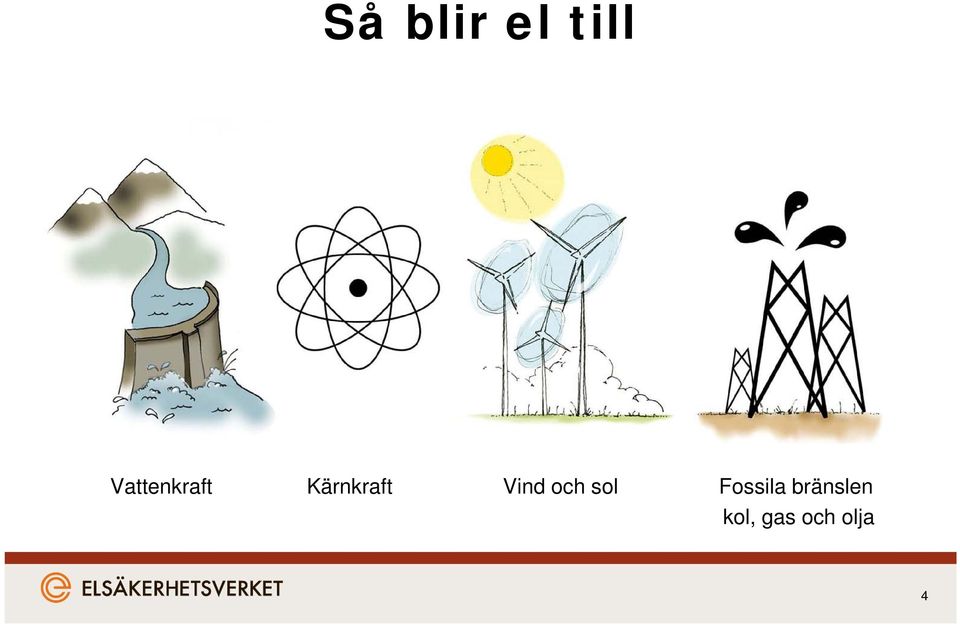 Vind och sol Fossila