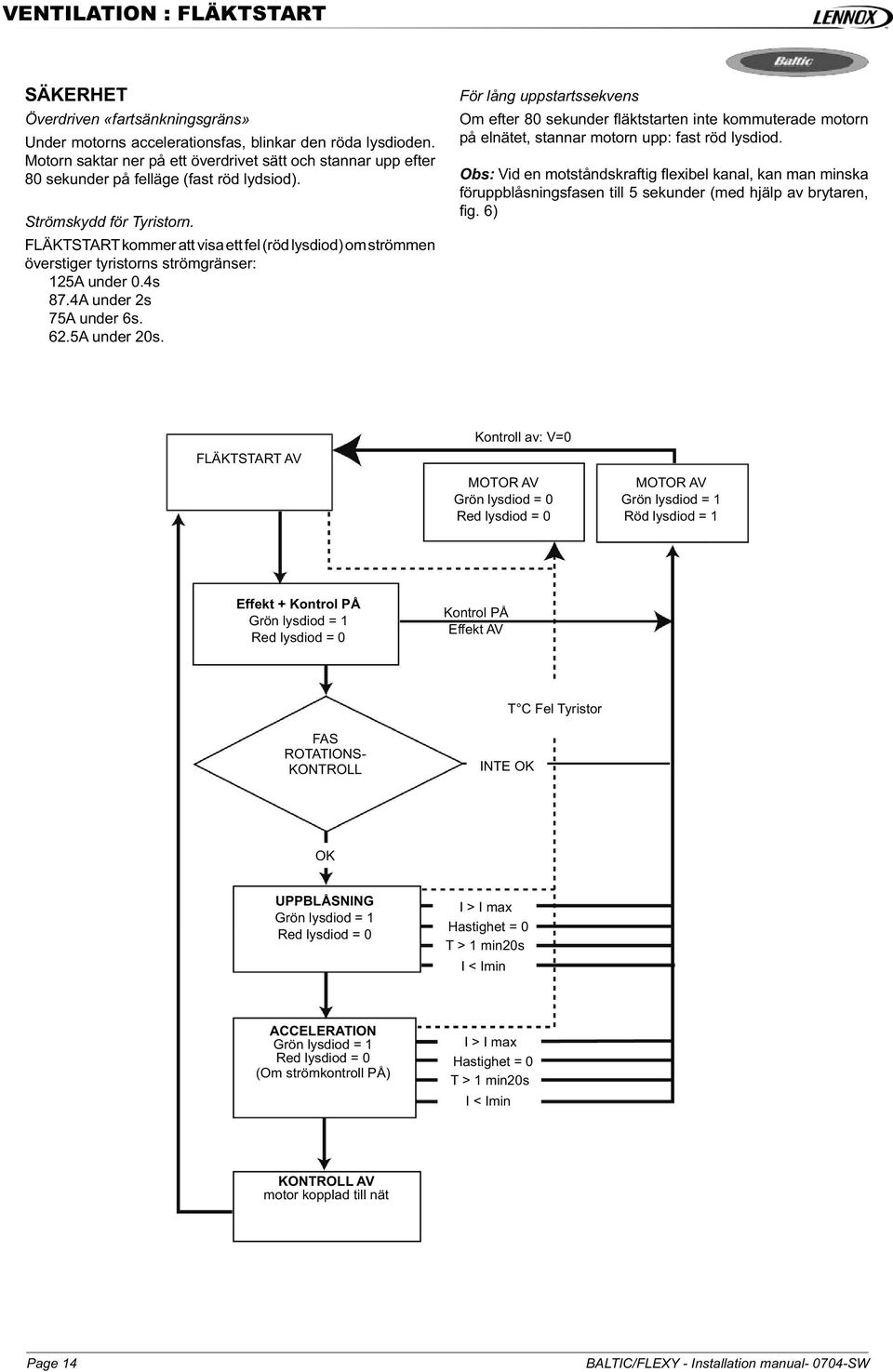 FLÄKTSTART kommer att visa ett fel (röd lysdiod) om strömmen överstiger tyristorns strömgränser: 125A under 0.4s 87.4A under 2s 75A under 6s. 62.5A under 20s.