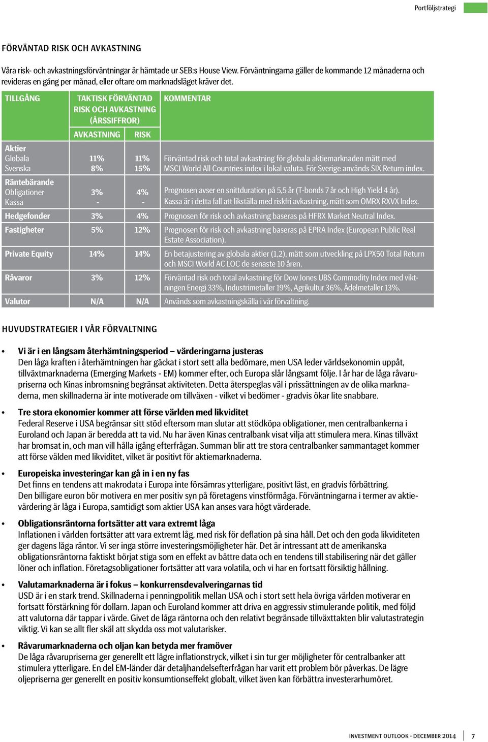 tillgång Aktier Globala Svenska Räntebärande Obligationer Kassa Taktisk förväntad risk och avkastning (årssiffror) avkastning 11% 8% 3% - risk 11% 15% 4% - kommentar Förväntad risk och total