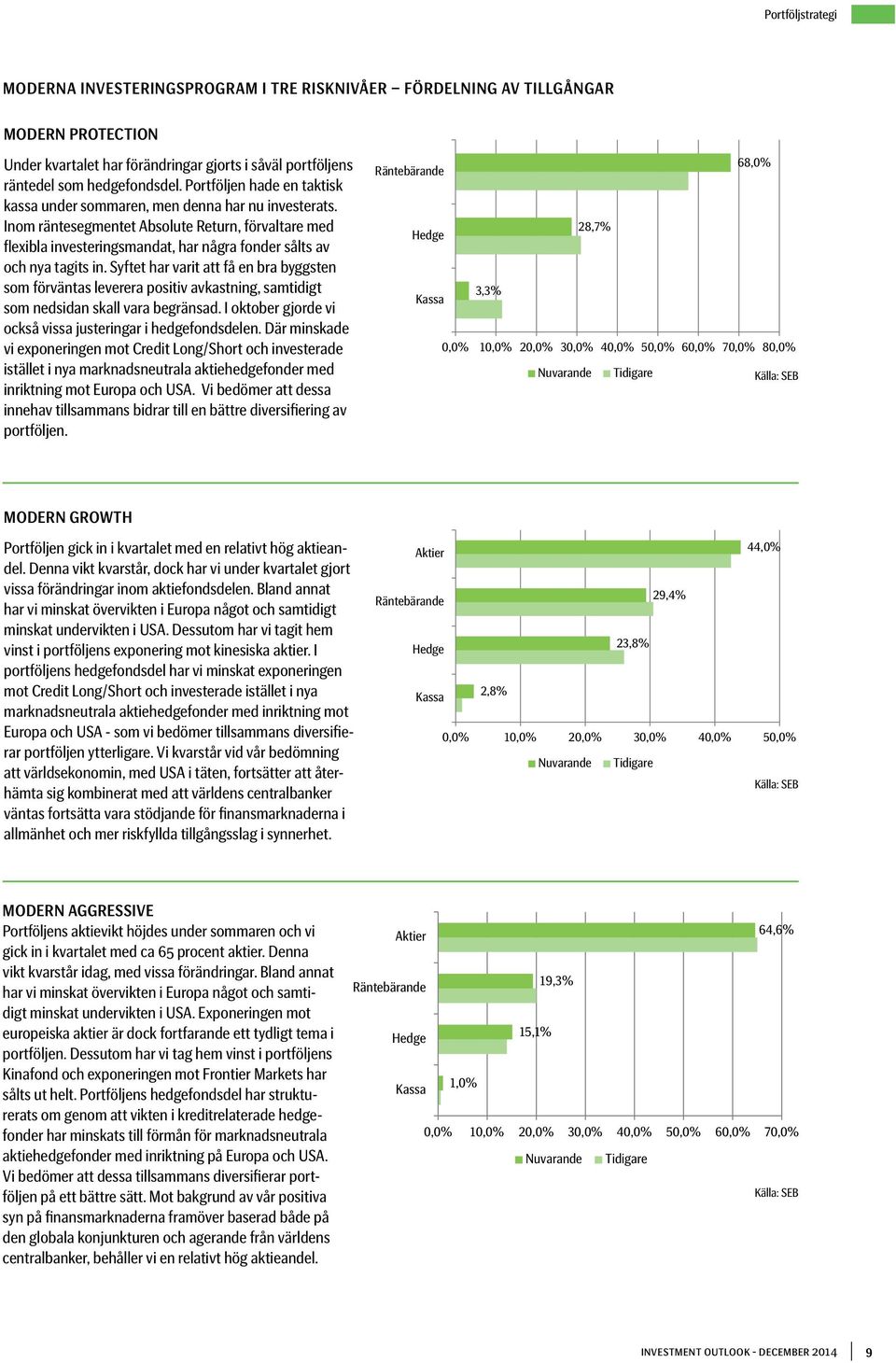 Inom räntesegmentet Absolute Return, förvaltare med flexibla investeringsmandat, har några fonder sålts av och nya tagits in.