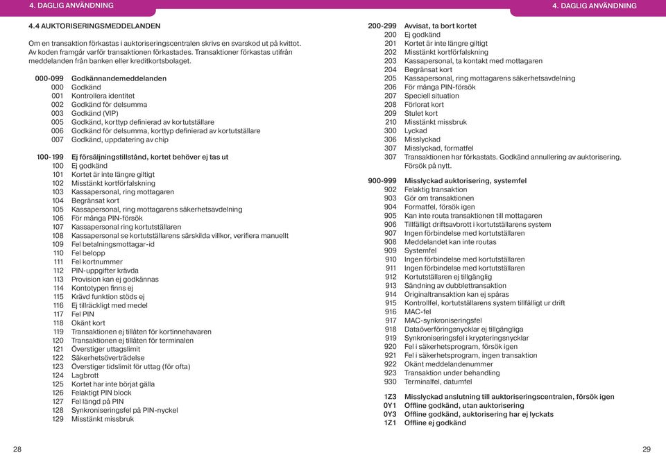 000-099 Godkännandemeddelanden 000 Godkänd 001 Kontrollera identitet 002 Godkänd för delsumma 003 Godkänd (VIP) 005 Godkänd, korttyp definierad av kortutställare 006 Godkänd för delsumma, korttyp