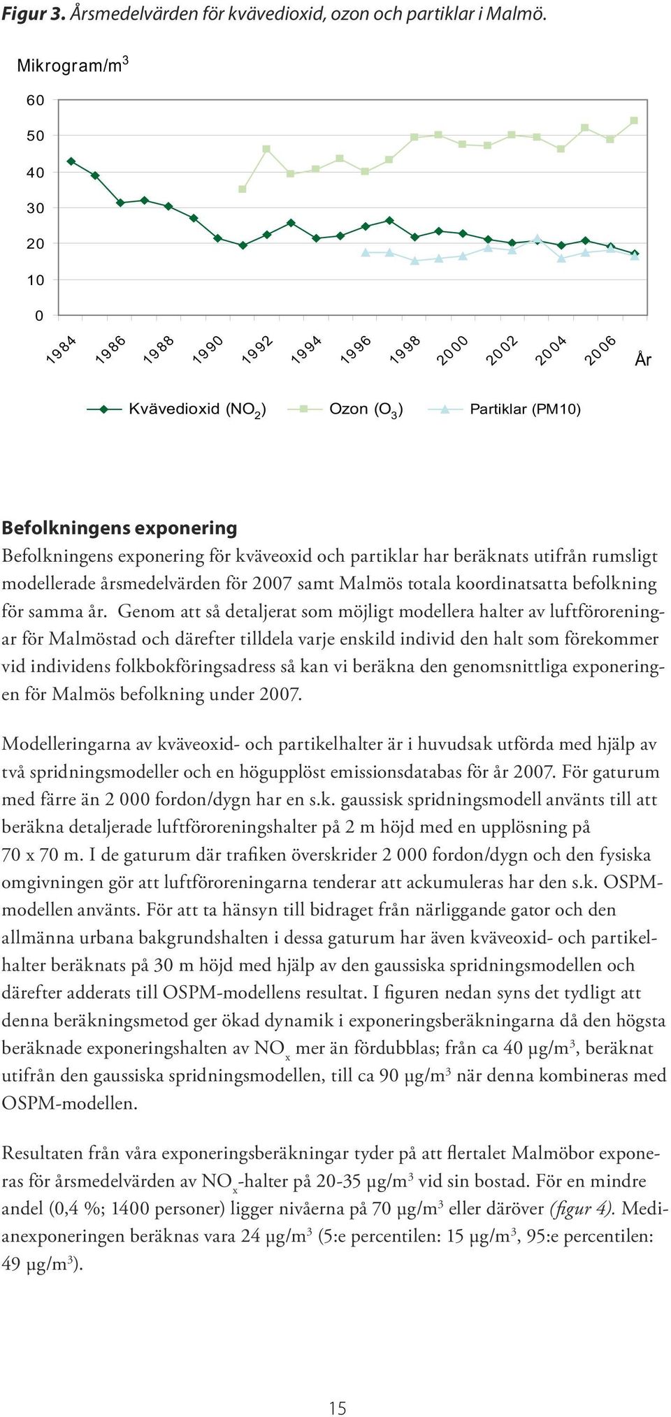 exponering för kväveoxid och partiklar har beräknats utifrån rumsligt modellerade årsmedelvärden för 2007 samt Malmös totala koordinatsatta befolkning för samma år.