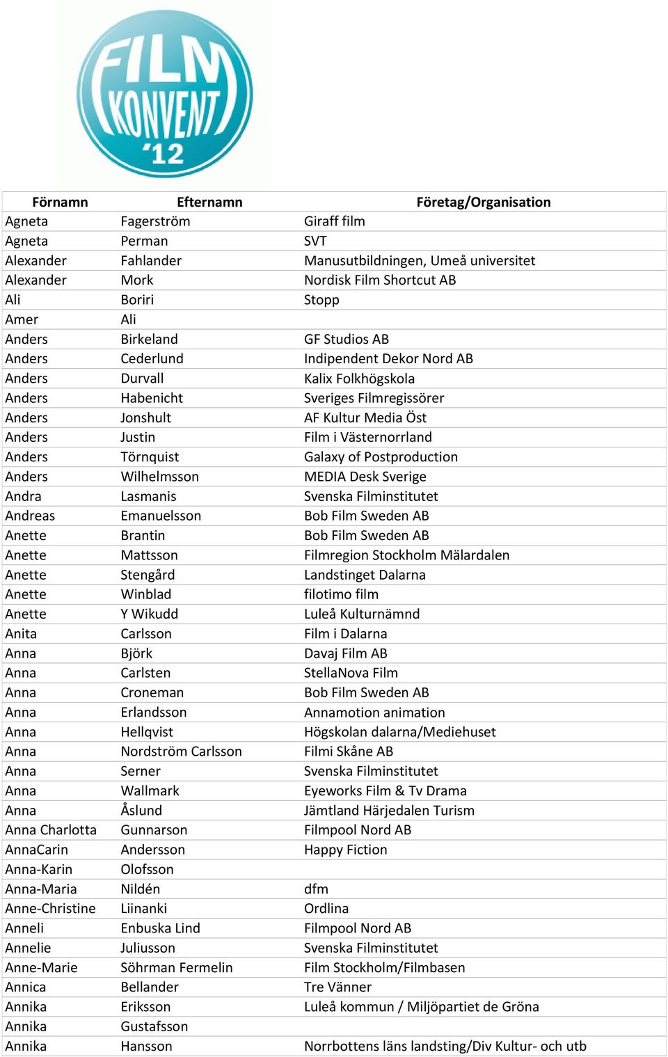 Anders Justin Film i Västernorrland Anders Törnquist Galaxy of Postproduction Anders Wilhelmsson MEDIA Desk Sverige Andra Lasmanis Svenska Filminstitutet Andreas Emanuelsson Bob Film Sweden AB Anette