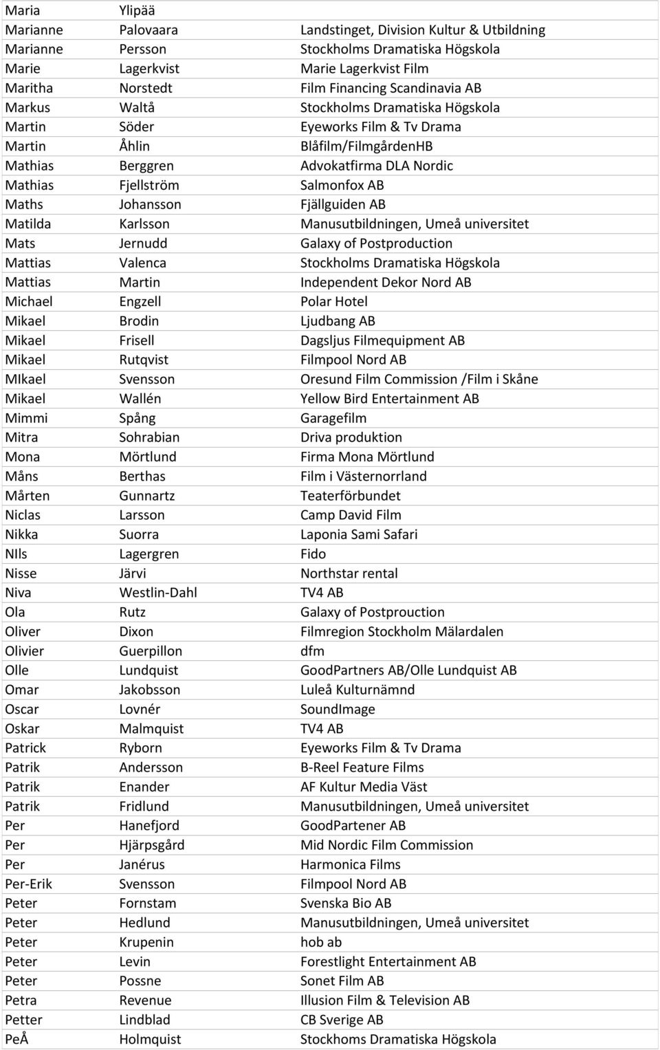 Salmonfox AB Maths Johansson Fjällguiden AB Matilda Karlsson Manusutbildningen, Umeå universitet Mats Jernudd Galaxy of Postproduction Mattias Valenca Stockholms Dramatiska Högskola Mattias Martin