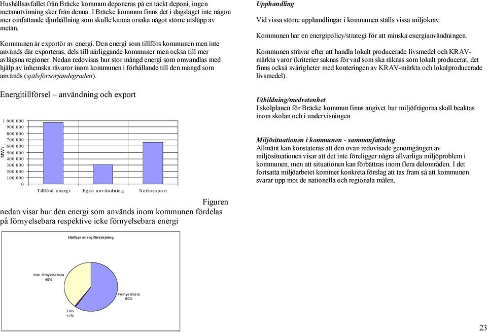 Den energi som tillförs kommunen men inte används där exporteras, dels till närliggande kommuner men också till mer avlägsna regioner.