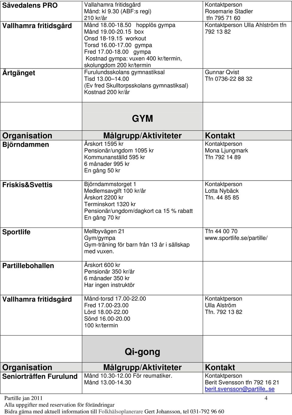 00 (Ev fred Skulltorpsskolans gymnastiksal) Kostnad 200 kr/år Rosemarie Stadler tfn 795 71 60 Ulla Ahlström tfn 792 13 82 Gunnar Qvist Tfn 0736-22 88 32 GYM Björndammen Årskort 1595 kr