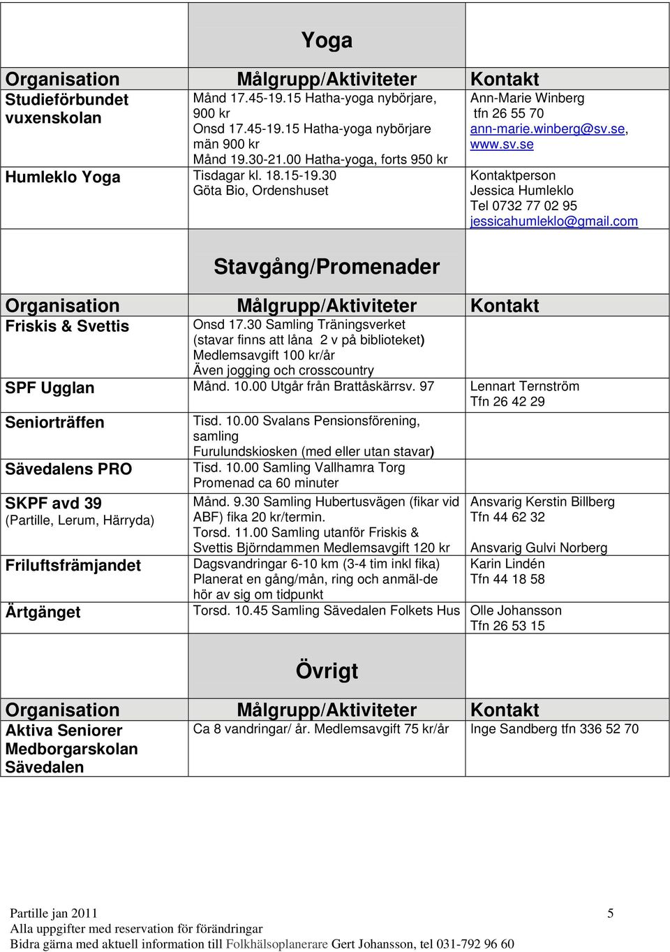 com Friskis & Svettis Onsd 17.30 Samling Träningsverket (stavar finns att låna 2 v på biblioteket) Medlemsavgift 100 kr/år Även jogging och crosscountry SPF Ugglan Månd. 10.00 Utgår från Brattåskärrsv.