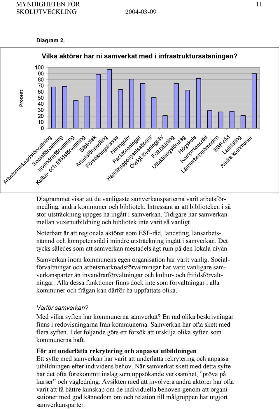 föreningsliv Folkbildning Utbildningsföretag Högskola Kompetensråd Länsarbetsnämnden ESF-råd Landsting Andra kommuner Diagrammet visar att de vanligaste samverkansparterna varit arbetsförmedling,