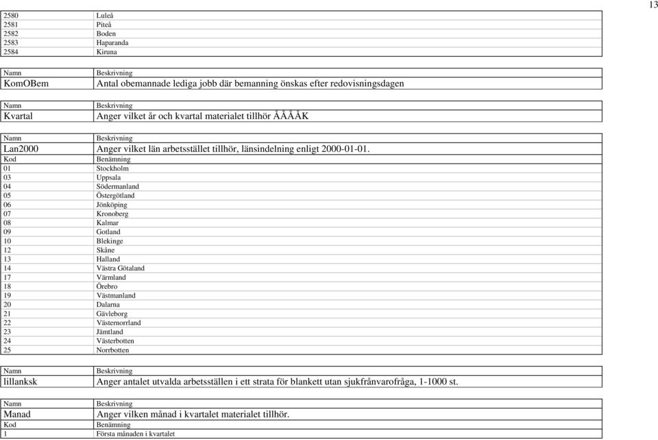 Kod Benämning 01 Stockholm 03 Uppsala 04 Södermanland 05 Östergötland 06 Jönköping 07 Kronoberg 08 Kalmar 09 Gotland 10 Blekinge 12 Skåne 13 Halland 14 Västra Götaland 17 Värmland 18 Örebro 19