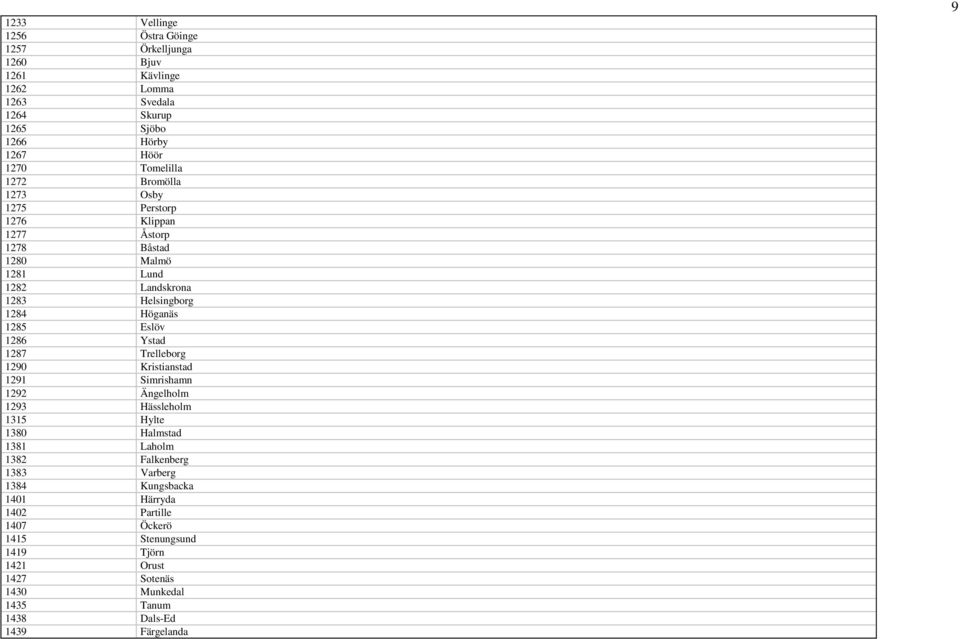 Ystad 1287 Trelleborg 1290 Kristianstad 1291 Simrishamn 1292 Ängelholm 1293 Hässleholm 1315 Hylte 1380 Halmstad 1381 Laholm 1382 Falkenberg 1383 Varberg 1384