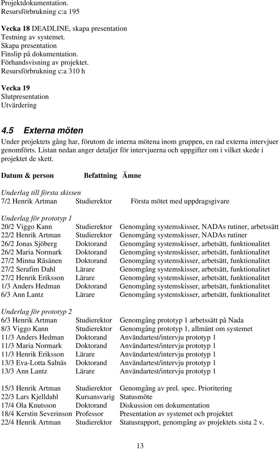 Listan nedan anger detaljer för intervjuerna och uppgifter om i vilket skede i projektet de skett.