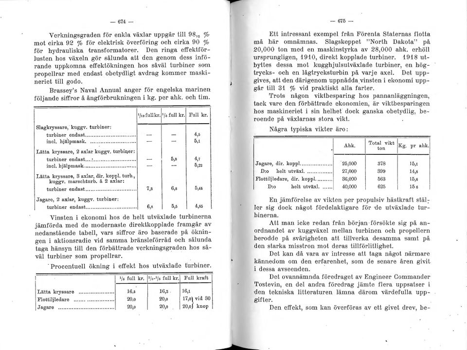 Brassey's Naval Annual anger för engelrska marinen följande siffror å ångförbrukningen i kg. per ahk. och tim. Slagkryssare, kuggv. turbiner: turbiner endast............ incl. hjä.lpmask... 00.