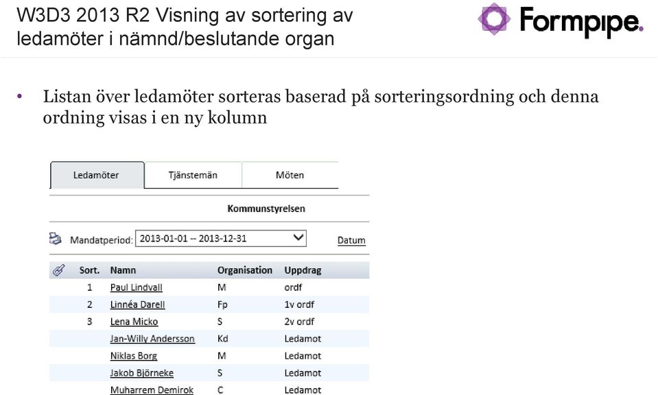 över ledamöter sorteras baserad på