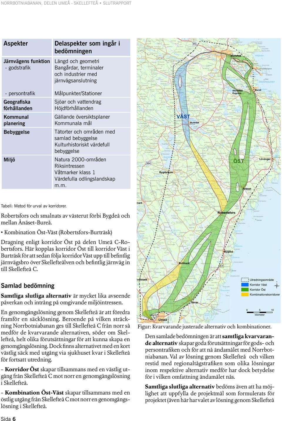 och områden med samlad bebyggelse Kulturhistoriskt värdefull bebyggelse Natura 2000-områden Riksintressen Våtmarker klass 1 Värdefulla odlingslandskap m.m. Tabell: Metod för urval av korridorer.