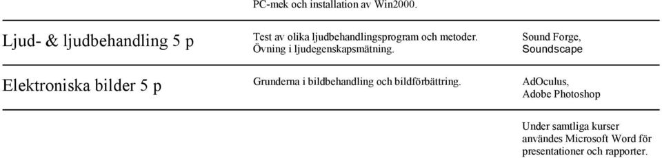 Övning i ljudegenskapsmätning.