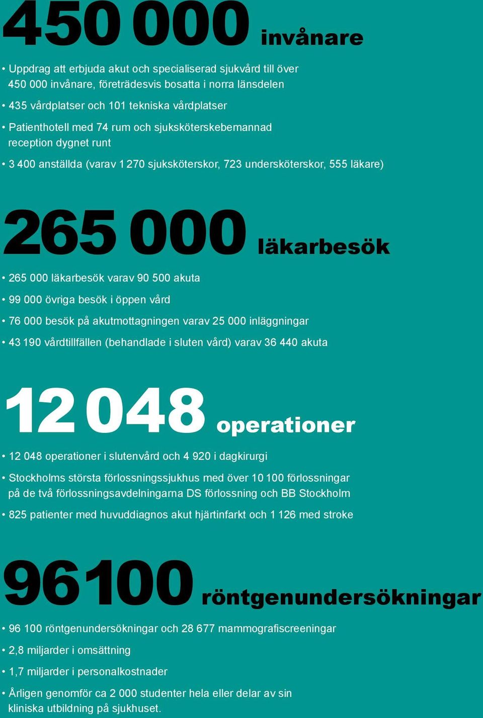 övriga besök i öppen vård 76 000 besök på akutmottagningen varav 25 000 inläggningar 43 190 vårdtillfällen (behandlade i sluten vård) varav 36 440 akuta 12048 operationer 12 048 operationer i