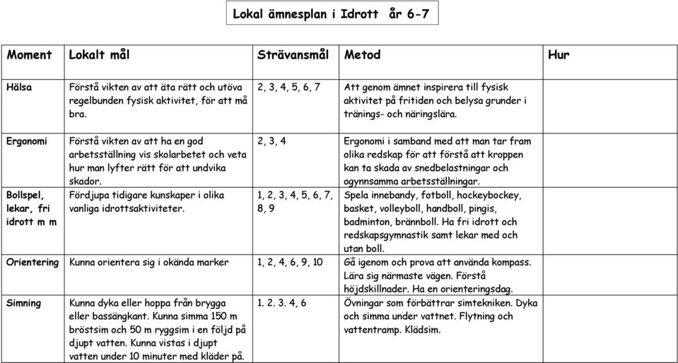 Ergonomi Bollspel, lekar, fri idrott m m Förstå vikten av att ha en god arbetsställning vis skolarbetet och veta hur man lyfter rätt för att undvika skador.