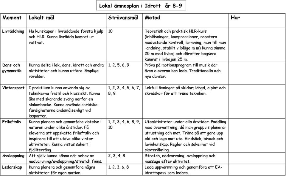 10 Teoretisk och praktisk HLR-kurs (inblåsningar, kompressioner, repetera medvetande kontroll, larmning, mun till mun andning, stabilt viloläge m m) Kunna simma 25 m med livboj och därefter bogsera