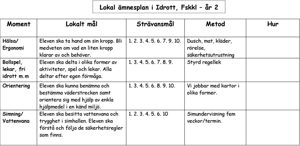 Eleven ska kunna benämna och bestämma väderstrecken samt orientera sig med hjälp av enkla hjälpmedel i en känd miljö. Eleven ska besitta vattenvana och trygghet i simhallen.