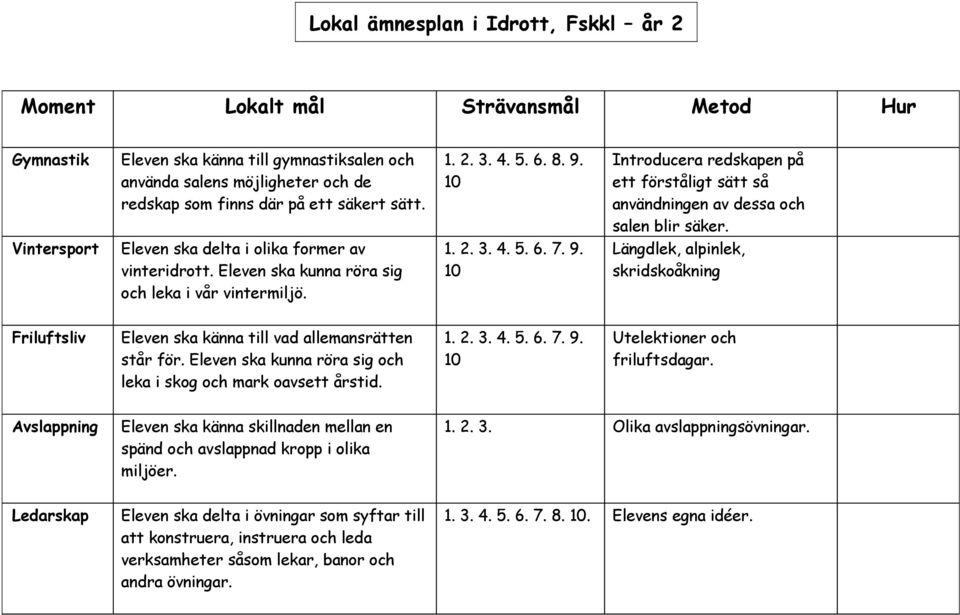 Eleven ska kunna röra sig och leka i vår vintermiljö. 1. 2. 3. 4. 5. 6. 7. 9. 10 Längdlek, alpinlek, skridskoåkning Friluftsliv Eleven ska känna till vad allemansrätten står för.