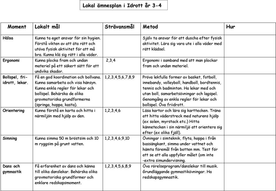 Kunna enkla regler för lekar och bollspel. Behärska de olika grovmotoriska grundformerna (springa, hoppa, kasta). Kunna förstå en karta och hitta i närmiljön med hjälp av den.