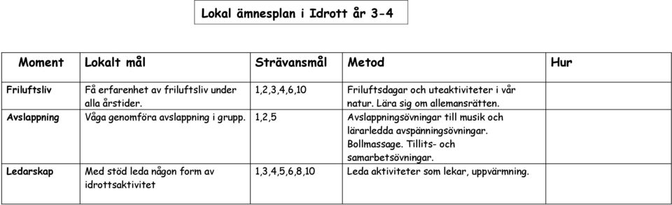 Avslappning Våga genomföra avslappning i grupp.