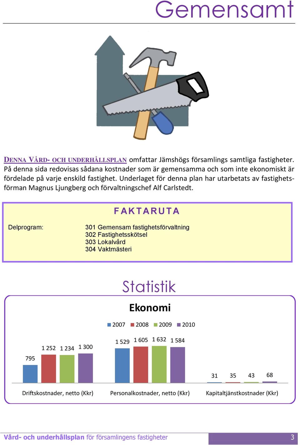 Underlaget för denna plan har utarbetats av fastighetsförman Magnus Ljungberg och förvaltningschef Alf Carlstedt.