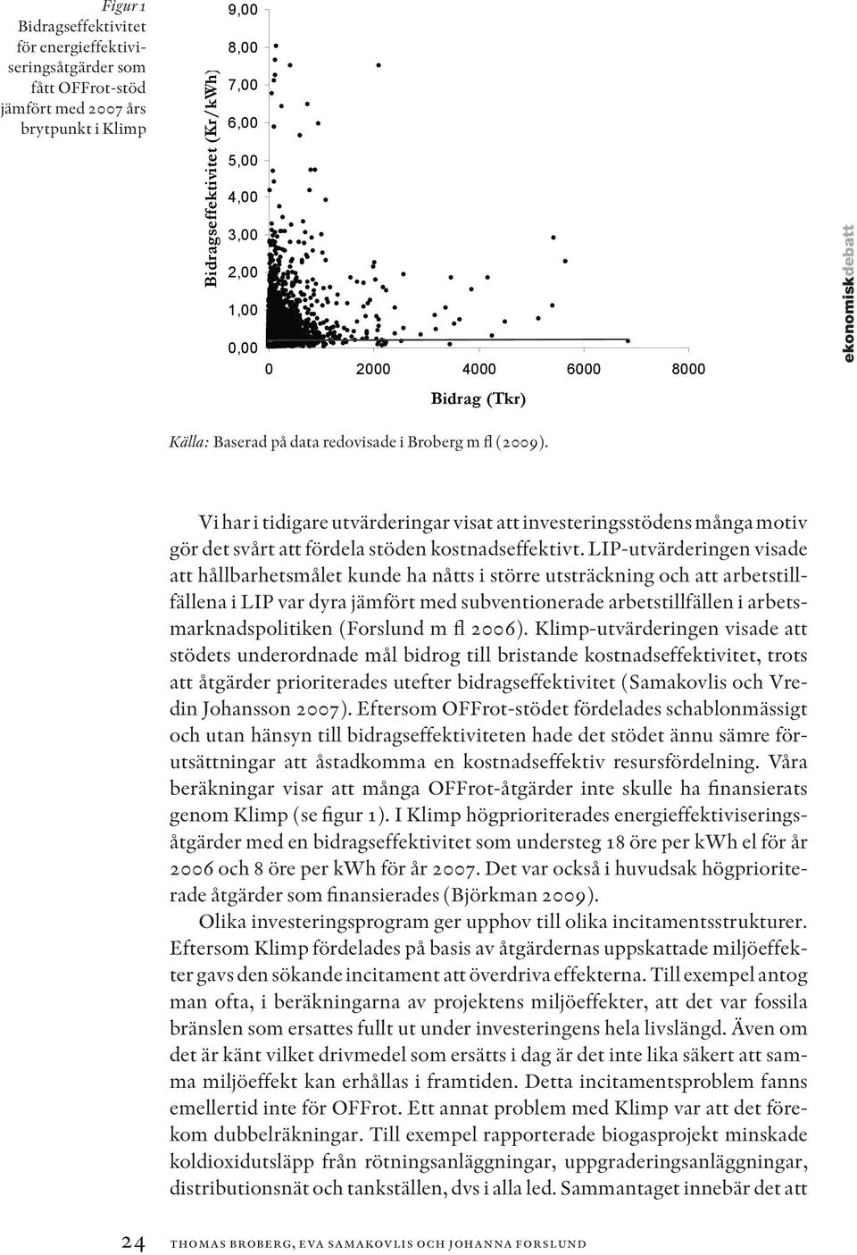 brytpunkt i Klimp Bidragseffektivitet (Kr/kWh) 9,00 8,00 7,00 6,00 5,00 4,00 3,00 2,00 1,00 0,00 0 2000 4000 6000 8000 Bidrag (Tkr) Källa: Baserad på data redovisade i Broberg m fl (2009).
