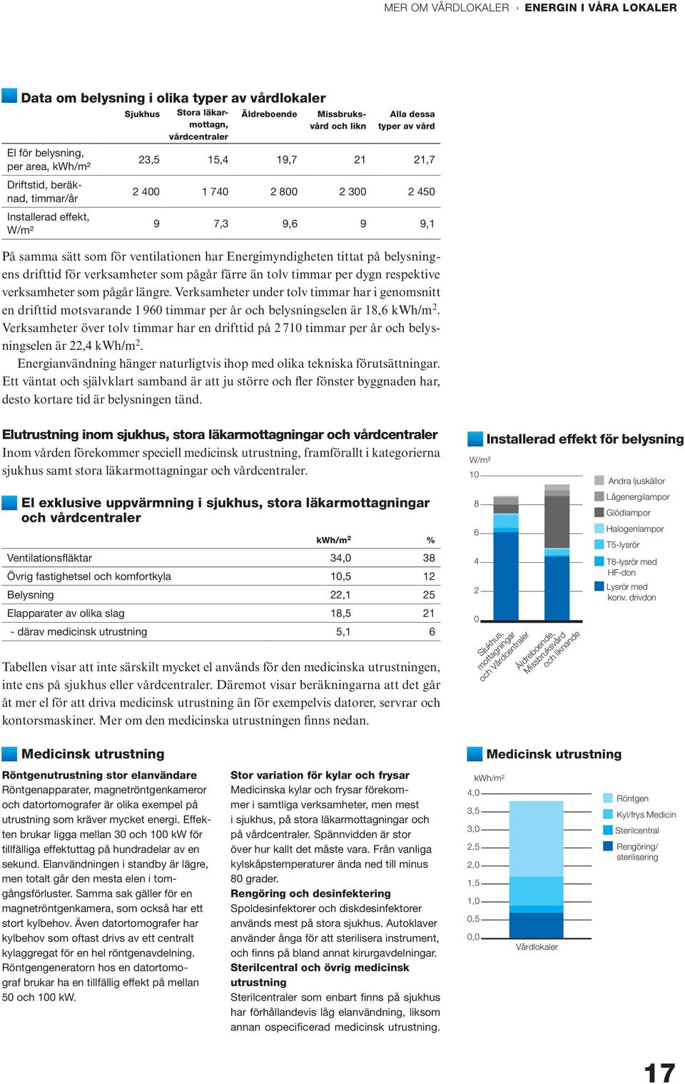 har Energimyndigheten tittat på belysningens drifttid för verksamheter som pågår färre än tolv timmar per dygn respektive verksamheter som pågår längre.