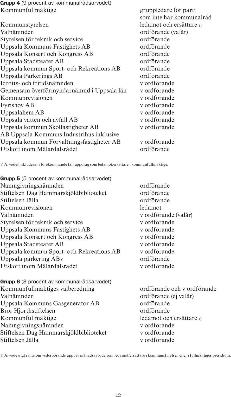 överförmyndarnämnd i Uppsala län v Kommunrevisionen v Fyrishov AB v Uppsalahem AB v Uppsala vatten och avfall AB v Uppsala kommun Skolfastigheter AB v AB Uppsala Kommuns Industrihus inklusive Uppsala