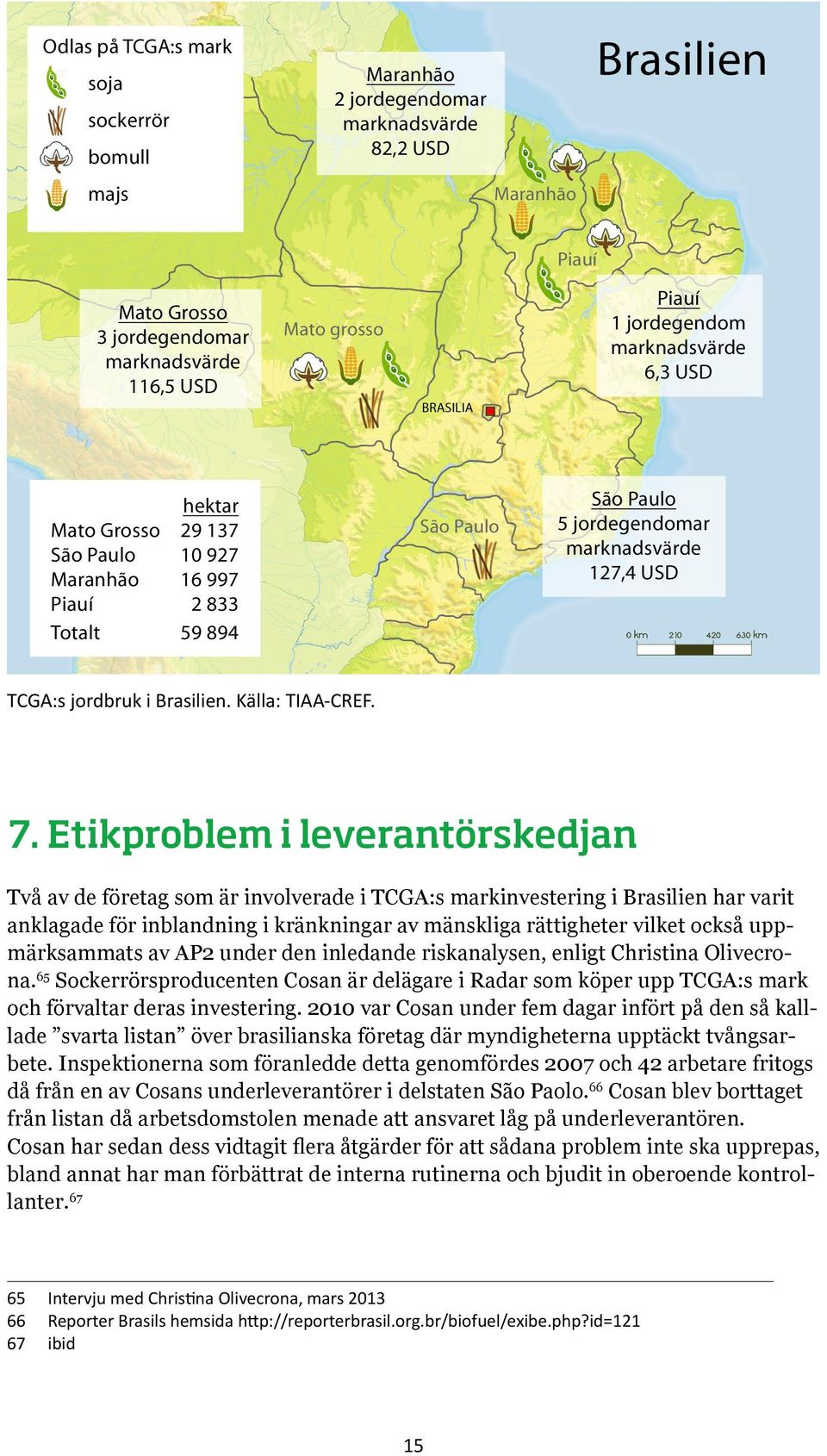 uppmärksammats av AP2 under den inledande riskanalysen, enligt Christina Olivecrona. 65 Sockerrörsproducenten Cosan är delägare i Radar som köper upp TCGA:s mark och förvaltar deras investering.