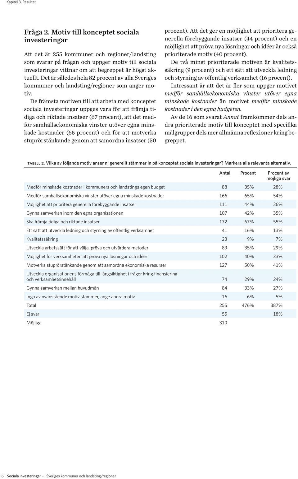 Det är således hela 82 procent av alla Sveriges kommuner och landsting/regioner som anger motiv.