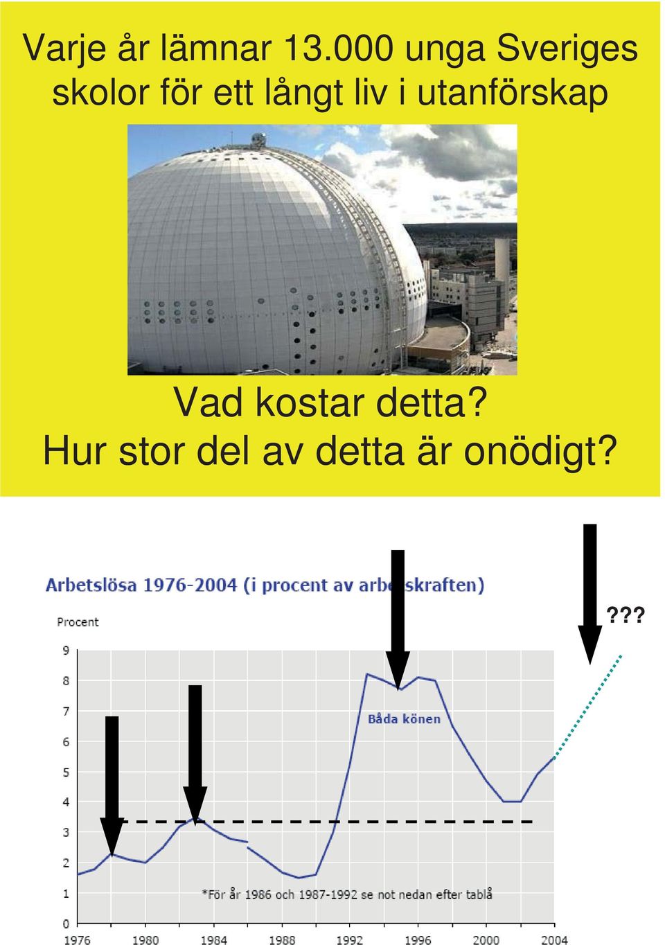 långt liv i utanförskap Vad