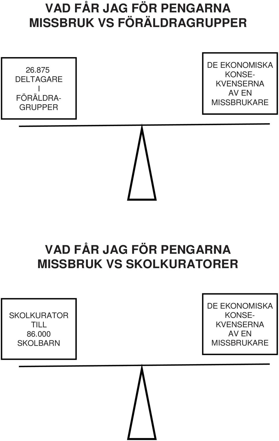 EN MISSBRUKARE VAD FÅR JAG FÖR PENGARNA MISSBRUK VS SKOLKURATORER