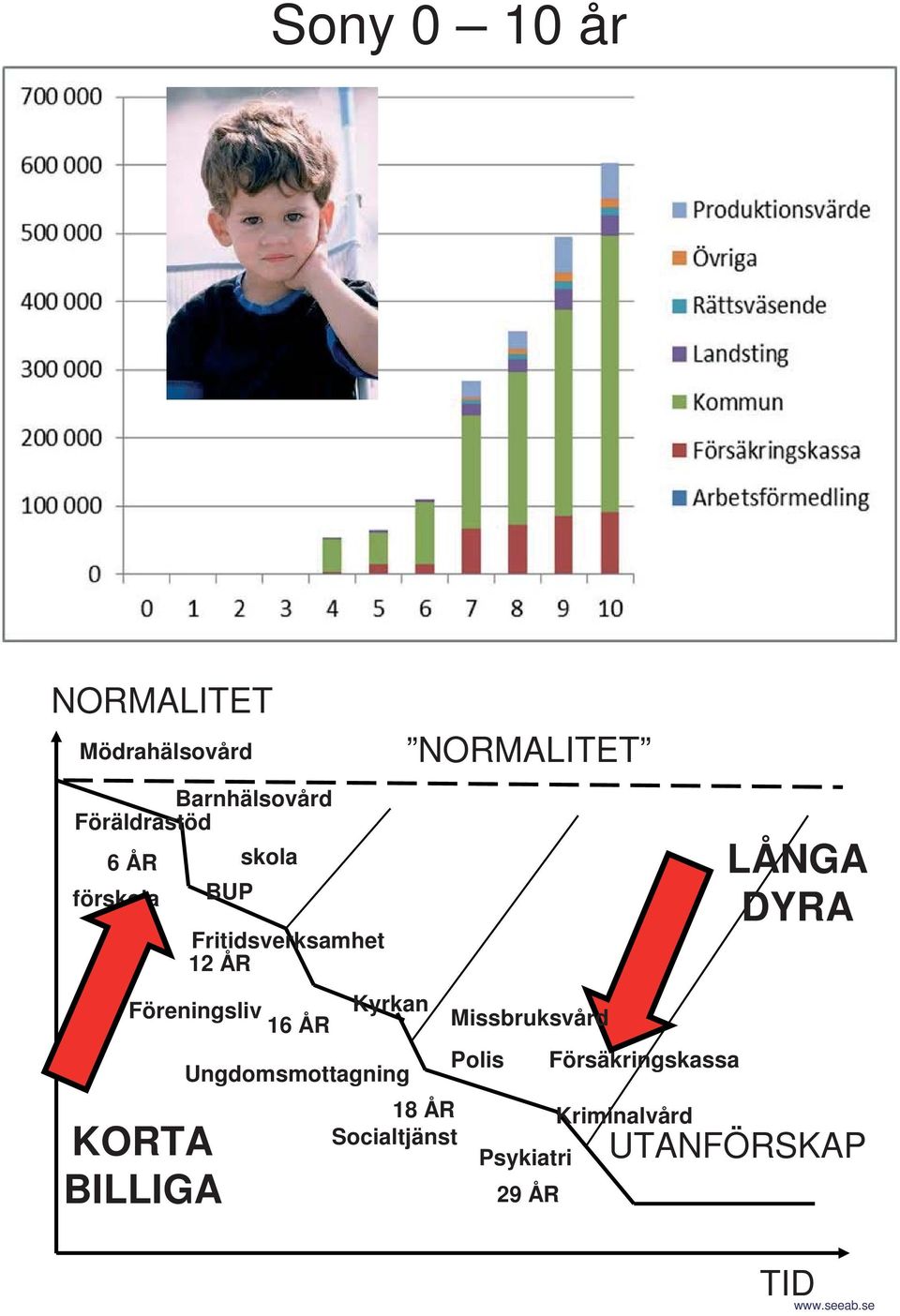 Kyrkan Ungdomsmottagning 18 ÅR Socialtjänst NORMALITET Missbruksvård Polis