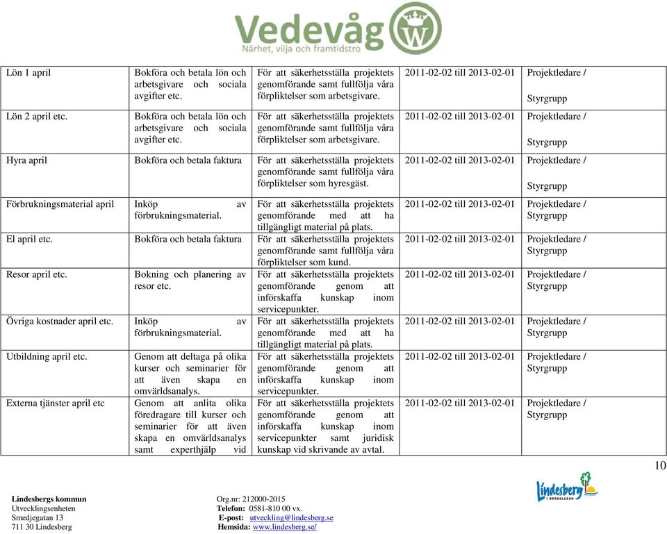 Inköp av Utbildning april etc. Externa tjänster april etc Genom att deltaga på olika kurser och seminarier för att även skapa en omvärldsanalys.