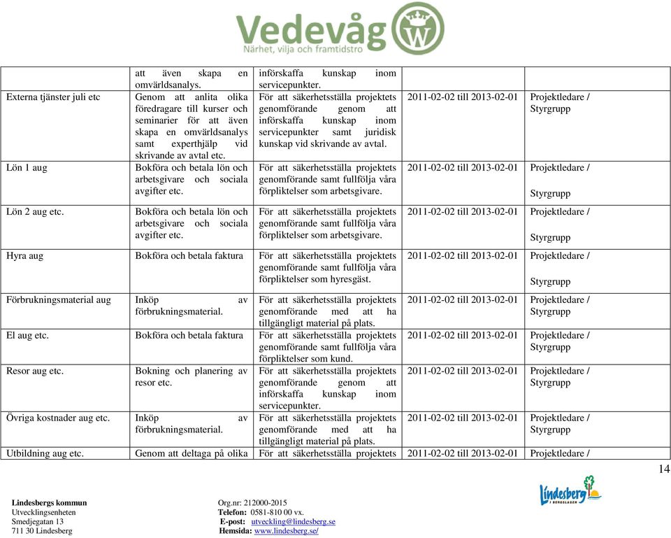 servicepunkter samt juridisk kunskap vid skrivande av avtal. Hyra aug Bokföra och betala faktura förpliktelser som hyresgäst.